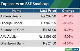 Moneycontrol will help you to keep track of your daily expenses. Domain B Com Sensex Loses 407 Points Banks Drag Midcap Metals Outshine