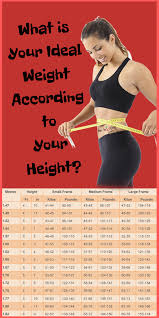 Weight Chart For Women Whats Your Ideal Weight According