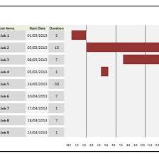 Excel Gantt Chart Conditional Formatting Beat Excel