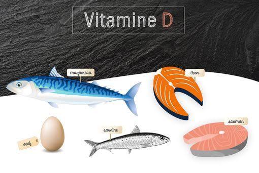 Résultat de recherche d'images pour "vitamine d""