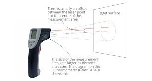 If one end of the thermocouple is placed on something hot (the hot junction) and the other end on something cold (the cold junction), a voltage (potential difference) develops. Tips On Using Handheld Infrared Thermometers Calex