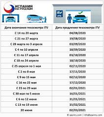Техосмотр автомобиля в 2021 году с 2021 года в россии начинают работать новые правила прохождения техосмотра. Tehosmotr V Ispanii Ispaniya Na Russkom
