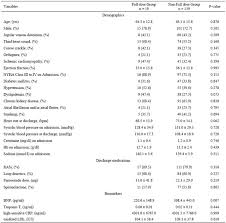 Discharge Heart Rate And Future Events Among Japanese