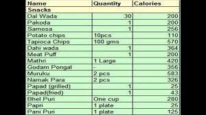 calories in indian food items