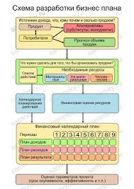 как составить схему предложения в русском языке 2 класс Populyarnye Piny Na Etoj Nedele Psychotherapy Business Cards Infographic Marketing Business Marketing