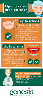 No exercise or strenuous activity for 24 hours after treatment. Lip Implants Vs Injections Lip Augmentation In Okc