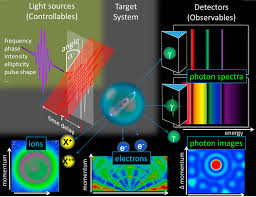3a for lcp probe pulses with the. Roadmap On Photonic Electronic And Atomic Collision Physics I Light Matter Interaction Iopscience