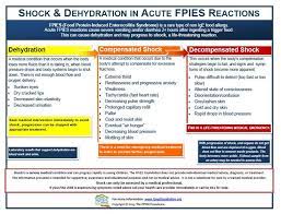 How To Identify Shock Our Fpies Medical Experts Break Down The Critical Symptoms You Need To Look For H Emergency Care Rare Disease Awareness Food Allergies