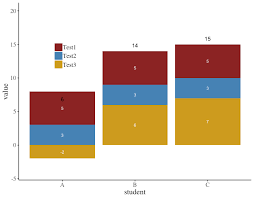 R Labelling Stacked Bar Chart With Positive And Negative