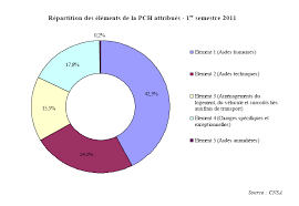 Quels sont les handicaps qui permettent d'avoir la rqth ? Loi Handicap Des Avancees Reelles Une Application Encore Insuffisante