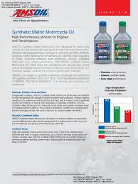 This is the measurement of how thick and in conclusion, the only things that make 10w40 and 10w30 different from each other are their operating temperatures and thickness levels. Amsoil 10w40 And 10w30 Synthetic Metric Motorycle Oils Mct Mcf Motor Oil Motorcycle
