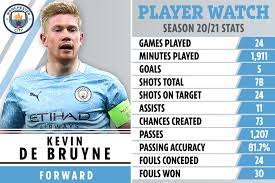 Check out his latest detailed stats including goals, assists, strengths & weaknesses and match ratings. De Bruyne Armed Himself With Stats To Land Man City Deal After Mourinho Used Data To Justify Axing Him At Chelsea
