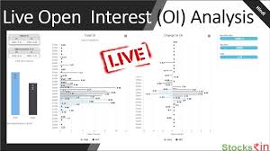 Open Interest Analysis In Option Stockrin Free Oi Live Tool