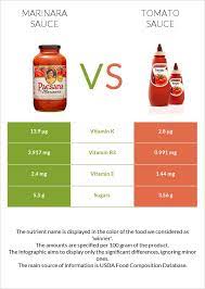 Marinara Sauce Vs Tomato Sauce In Depth Nutrition Comparison