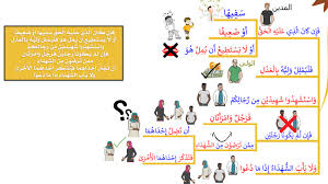 خريطة ذهنية لآية الدين من سورة البقرة البيان لخرائط القرآن Facebook