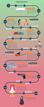 decibel scale and noise level chart wordlesstech