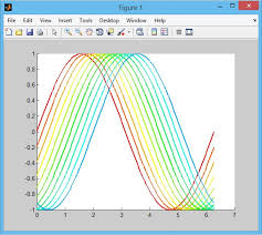 Plotting In Matlab Thesis123thesis123