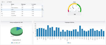 Programmatic Dvt Charts In Oracle Adf