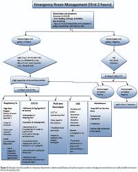 However, sometimes, it seems to have no obvious cause. Jpma Journal Of Pakistan Medical Association