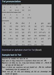 At live lingua we believe that everybody should be able to learn another language. MeyÉ› Asanteni The Progress Of Asante Twi Currently Facebook