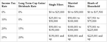 The Presidents Proposed Tax Plan The Haynes Company