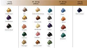 Coffee machine nespresso vertuo pods costco tires appointment. Nespresso Pods Caffeine Content The Ultimate Guide