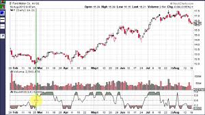 stochastics rsi