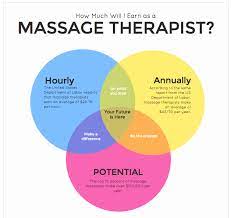 (i know several who make between $80k and $100k). Pin On Massagelife