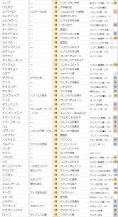 設計図の集め時ですぞ Caravan Stories キャラバンストーリーズ マスターズサイト