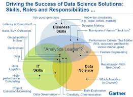 Driving The Success Of Data Science Solutions Skills Roles And Responsibilities Data Science Data Science Learning Data Scientist