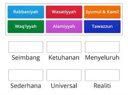 Check spelling or type a new query. Keistimewaan Islam Sumber Pengajaran