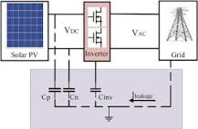 Grid-Connected Inverter System - an overview | ScienceDirect ...