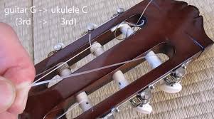 Check spelling or type a new query. Use Guitar Strings On Your Ukulele Instructables