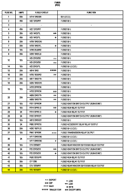 We have the following 2007 dodge charger manuals available for free pdf download. Dodge Charger Fuse Box Diagram 2006 Wiring Diagram Schematic Loose Heel Loose Heel Aliceviola It