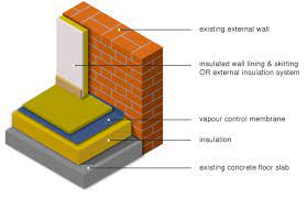 Explore 13 listings for garage floor tiles uk at best prices. Greenspec Housing Retrofit Ground Floor Insulation