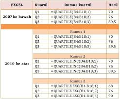 We did not find results for: Rumus Cara Mencari Kuartil Di Excel 2007 2010