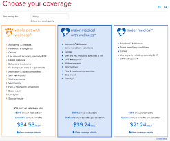 The best pet insurance ever by nationwide®. Watch Out For This When Getting A Pet Insurance Quote Your Pet Insurance Guide