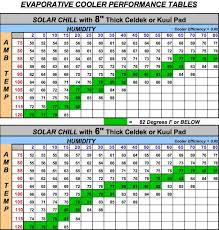 Evaporative Cooling Evaporative Cooling Humidity