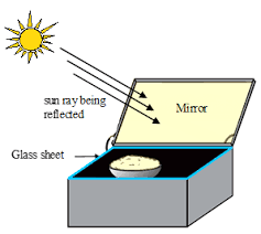 Total 1 Average 5 5 You Ve Already Voted This Article With 5 0 What Are The Non Conventional Energy Resources Renewable Energy Resources Energy Sources