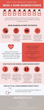 Pin On Healthcare Infographics