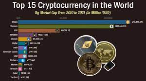 But we just mentioned the best 10 cryptocurrencies to invest your valuable money in 2021. Top 15 Cryptocurrency In The World 2010 2021 Top 10 Cryptocurrency To Invest In 2021 Youtube