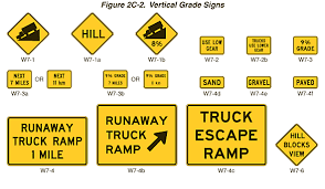 What is a diamond shaped sign. Figure 2c 2 Vertical Grade Signs