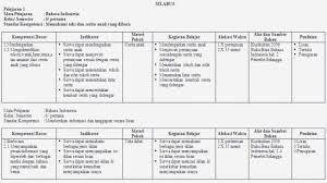 Buku Bahasa Indonesia Kelas 6 Ilmusosial Id
