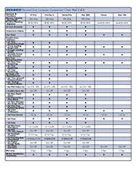 Oceanic Computer Comparison Chart By Lloyd Baileys Scuba