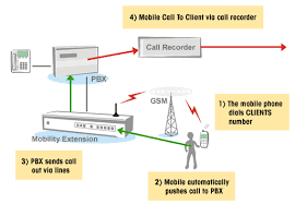 The mobile phone can communicate on 1,664 channels or more. History Essay Andrewrosenberg