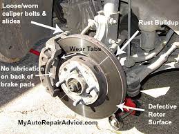 Besides turning up the radio, and masking a potentially dangerous problem, what can. What Causes Squeaking Brakes On A Car