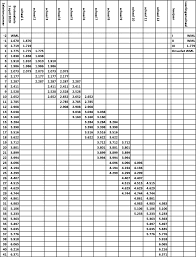 Salarisschalen rijksoverheid salarisschalen rijk — verhogingsbedragen rijk — startsalarissen rijksoverheid per 1 januari het startsalaris bij de rijksoverheid is afgeleid van het opleidingsniveau. Staatscourant 2020 14906 Overheid Nl Officiele Bekendmakingen
