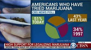 Bad Chart Thursday From 0 To Pot Pie In 5 Charts Skepchick