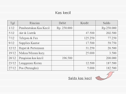 Contoh laporan dana kas kecil dengan metode dana tetap. Bab I Kas Kecil Dan Rekonsiliasi Bank Ika Neni Kristanti Se M Sc Ppt Download