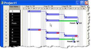 Project Ms Project Tip Working With Float